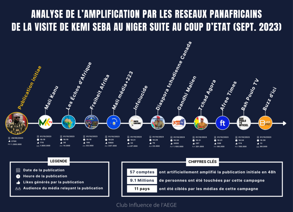 analyse d l'amplification - panafricanistes afrque guerre information