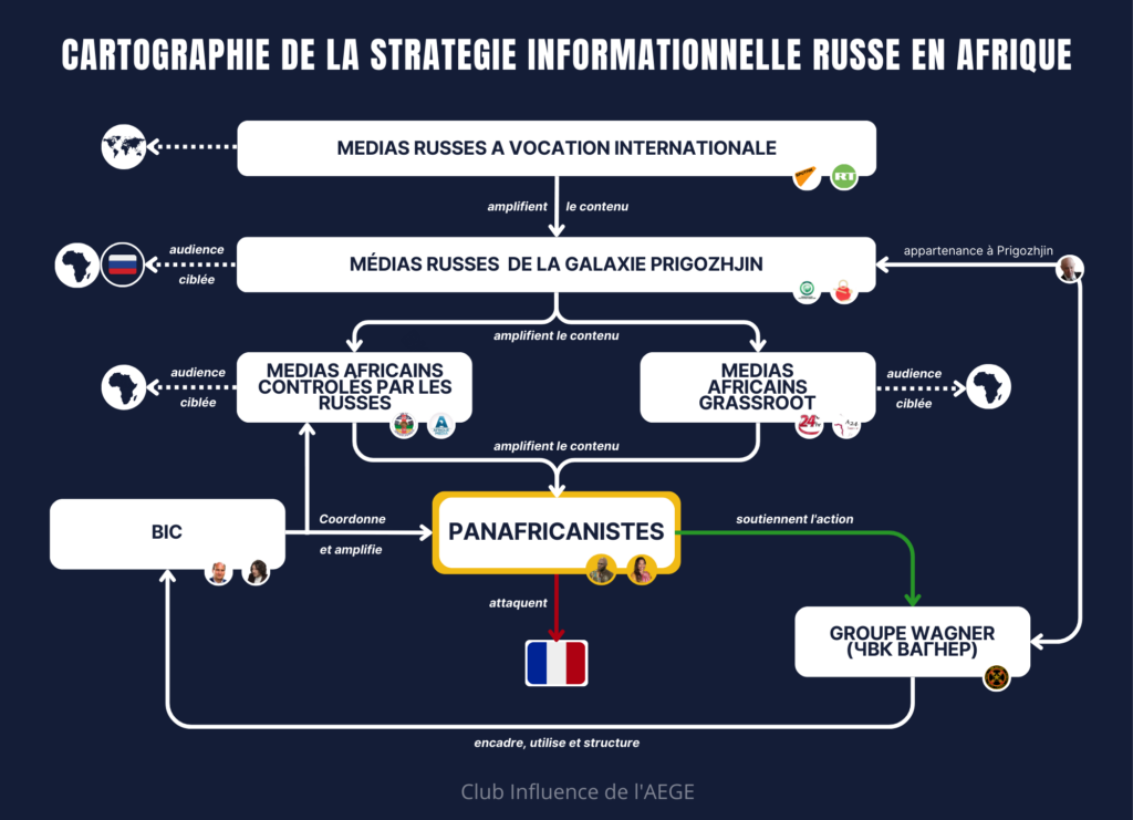 stratégie informationnelle russe en afrique