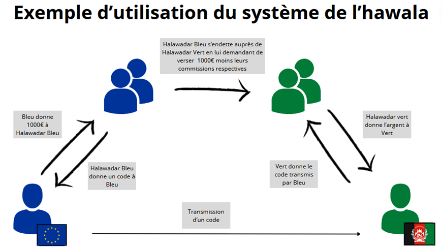 hawala systeme